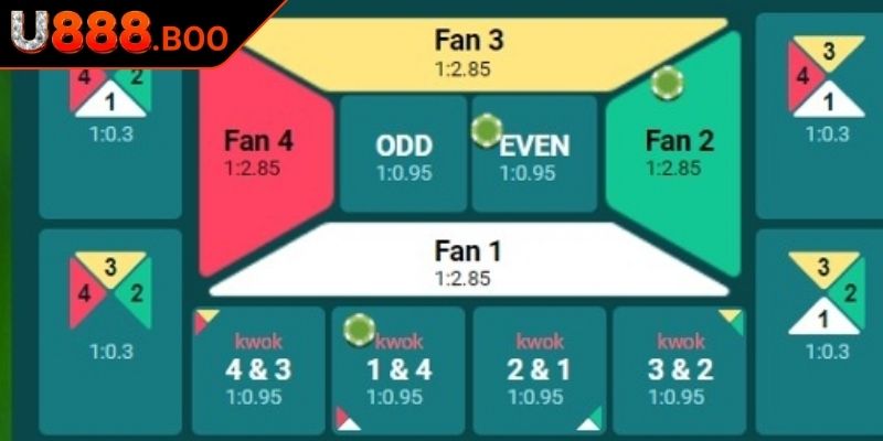 Fantan U888 - Cách Chơi Từ A – Z Dành Cho Người Mới Bắt Đầu 2 Hướng dẫn cách chơi Fantan U888