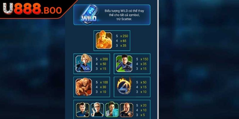 Tính năng nổi bật trong Gà Nổ Thưởng tại U888