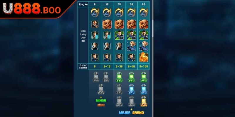 Tận dụng tối đa free spin và tính năng Wild