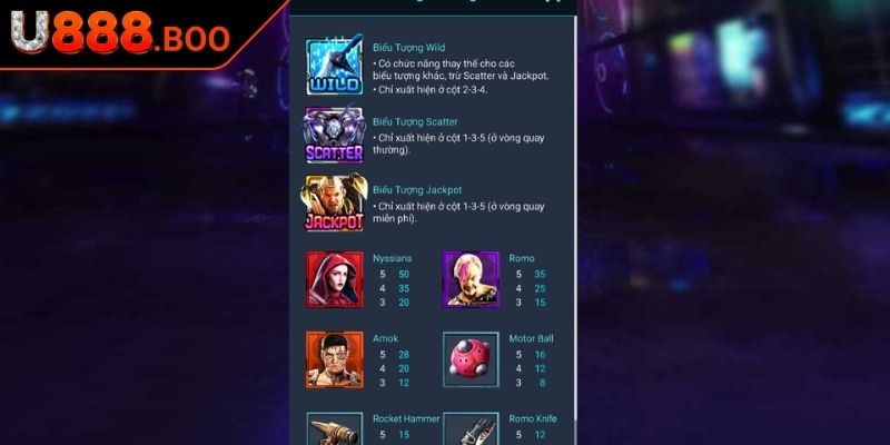 Nữ Chiến Binh La Mã U888 - Trải Nghiệm Game Nổ Hũ Kịch Tính 3 Cân nhắc kỹ khi sử dụng tính năng mua thưởng