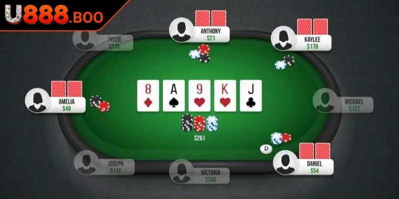 Poker U888 - Hướng Dẫn Chi Tiết Cho Người Mới Bắt Đầu 2 Luật chơi và quy trình các vòng cược trong Poker U888