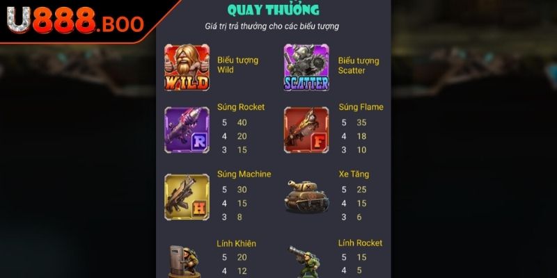 Poseidon U888 - Cách Chơi Và Bí Quyết Quay Hũ Hiệu Quả 2 Các mức trả thưởng và biểu tượng trong Poseidon